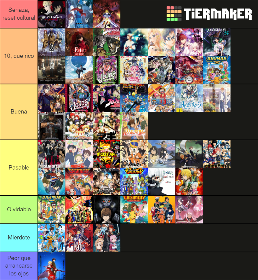 Anime series Tier List Rankings) TierMaker