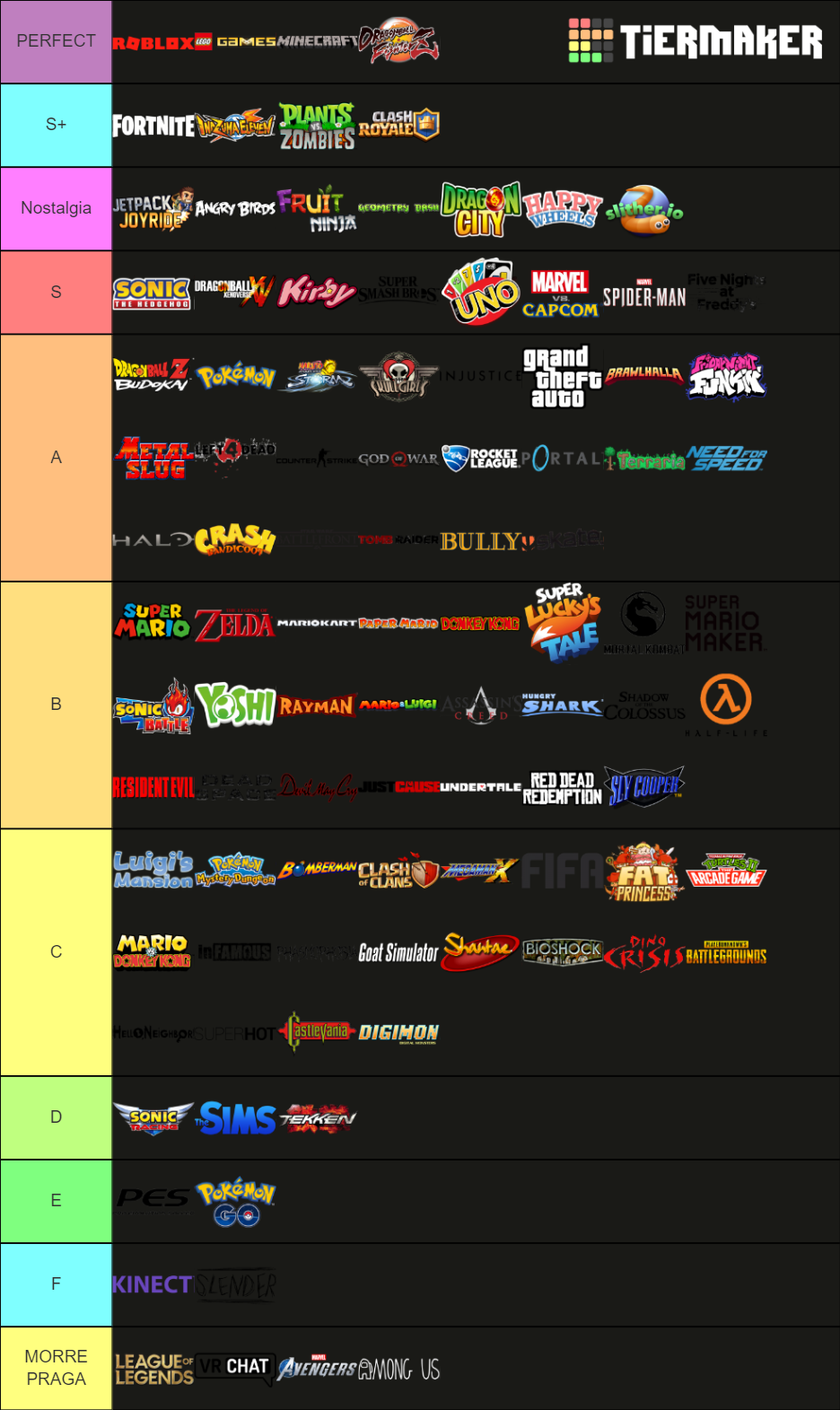 video-game-franchises-450-tier-list-community-rankings-tiermaker