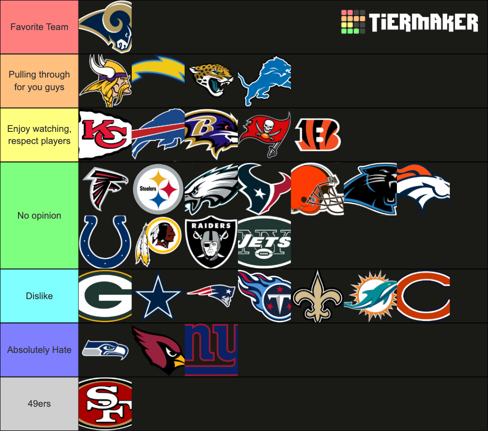 Favorite NFL Teams Tier List Rankings) TierMaker