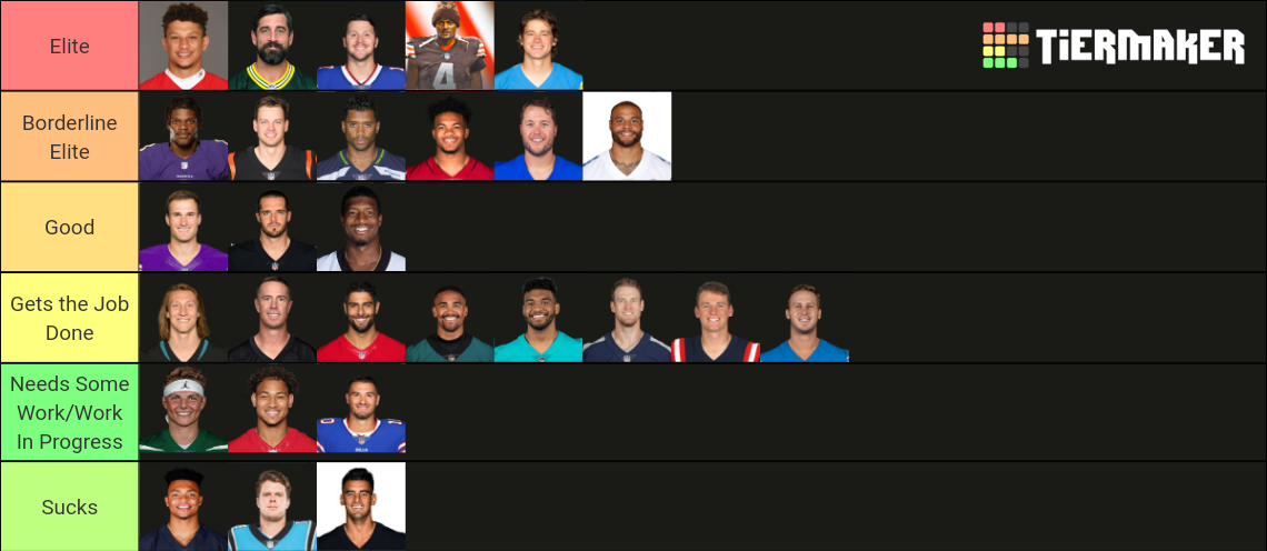 NFL Quarterbacks (2021-2022) Tier List (Community Rankings) - TierMaker