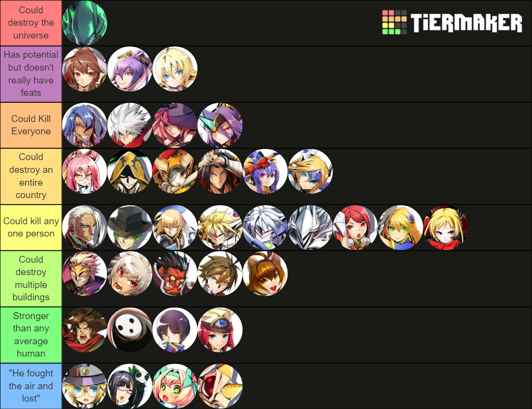 Blazblue Central Fiction Characters Ranked Tier List (Community ...