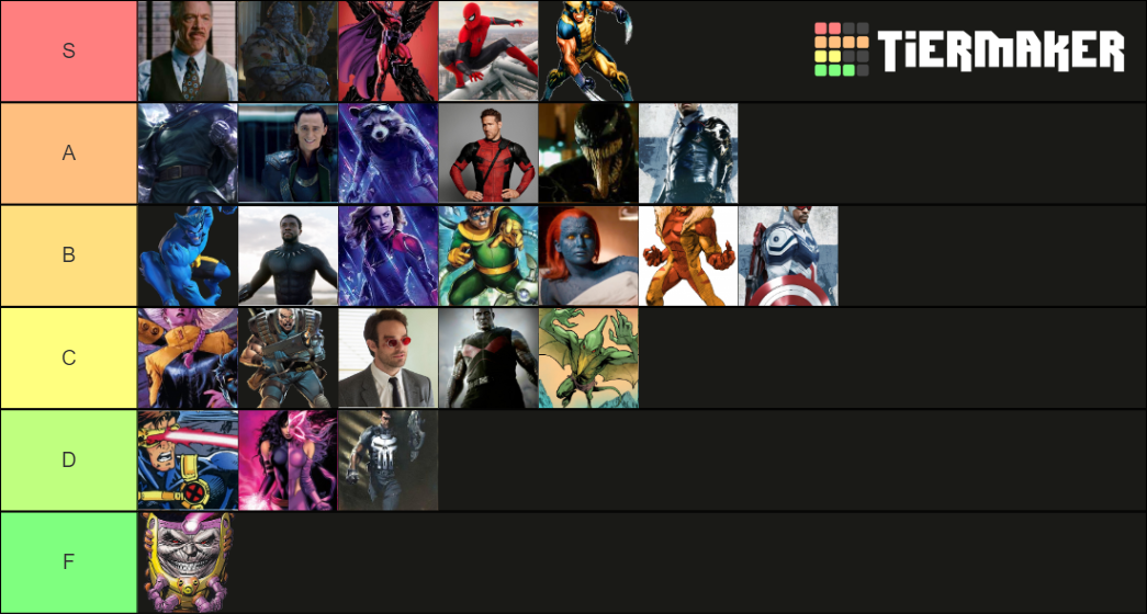 The Library Ranks Heroes and Villains Tier List (Community Rankings ...