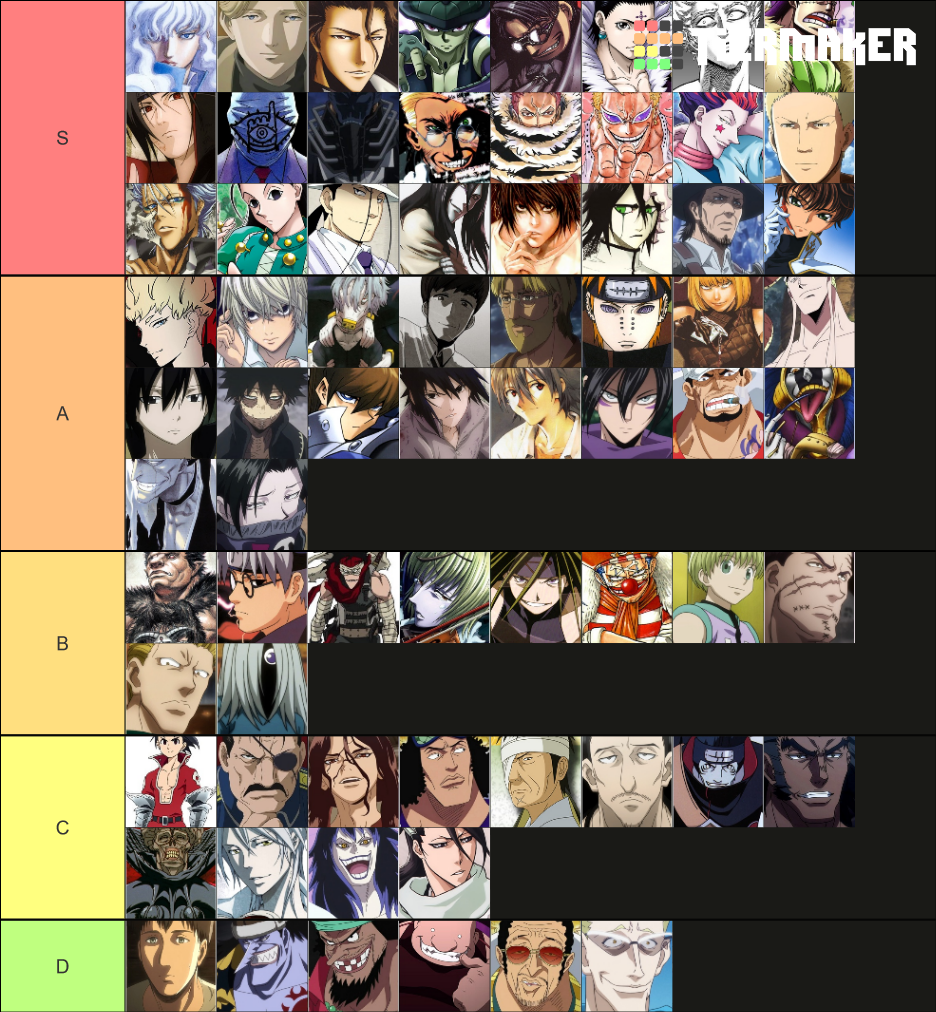 Anime Antagonists Characters (+100) Tier List (Community Rankings ...