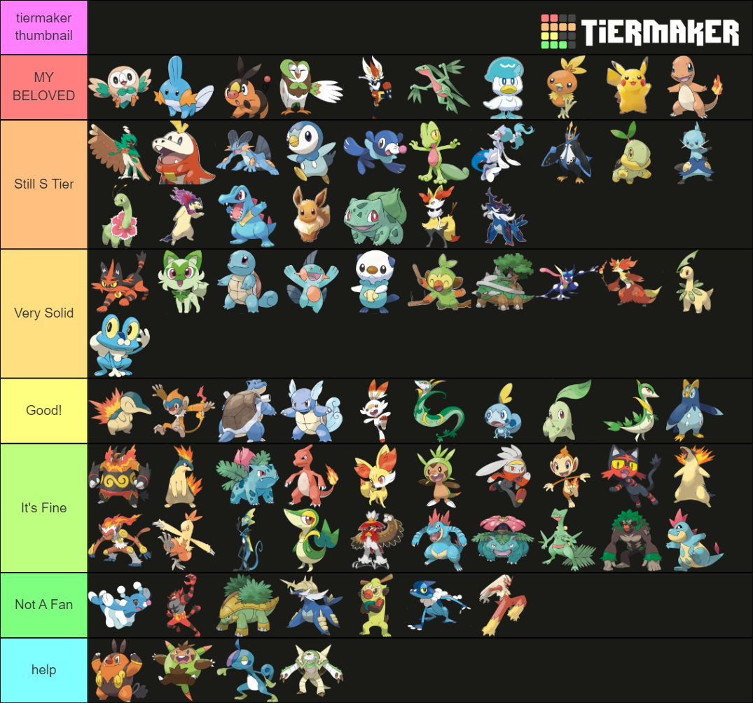 All Pokemon Starters (2022) Tier List Rankings) TierMaker