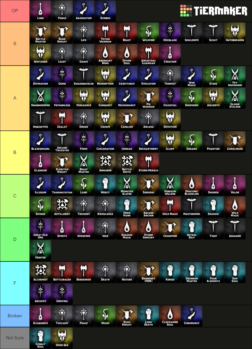 Dungeons Dragons E Subclasses July Update Tier List Community Rankings TierMaker