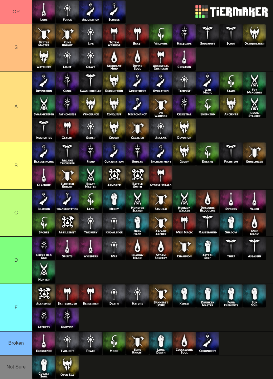 Dungeons & Dragons 5e Subclasses (July 2021 Update) Tier List ...