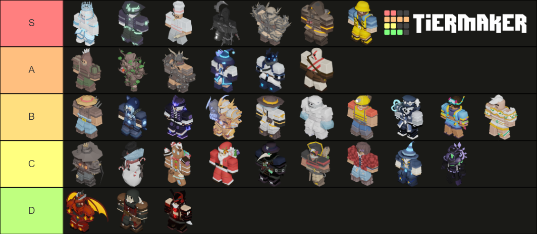 All Roblox Bedwars Kits Updated Every Friday Tier List Community Rankings Tiermaker 8502