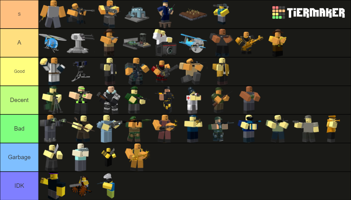 Rank Towers From Roblox TDS! (Updated Frequently 2022) Tier List ...