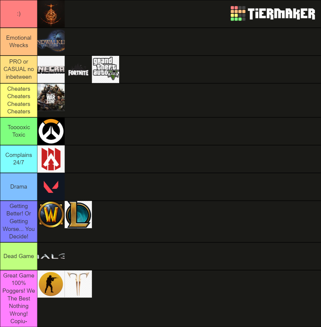 Games Communities Tier List Community Rankings TierMaker