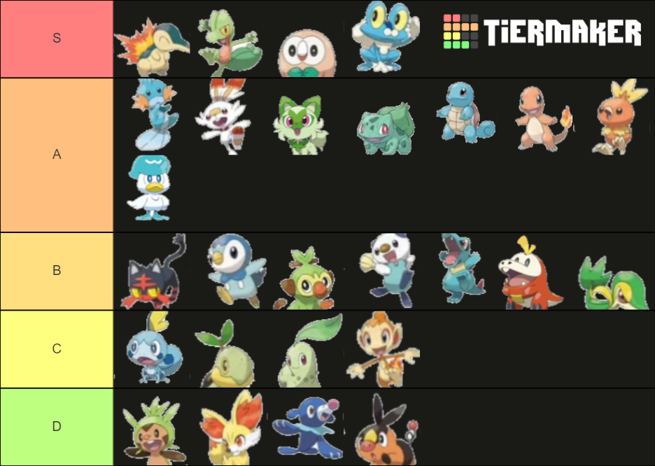 Starter Tier List Community Rankings Tiermaker 7599