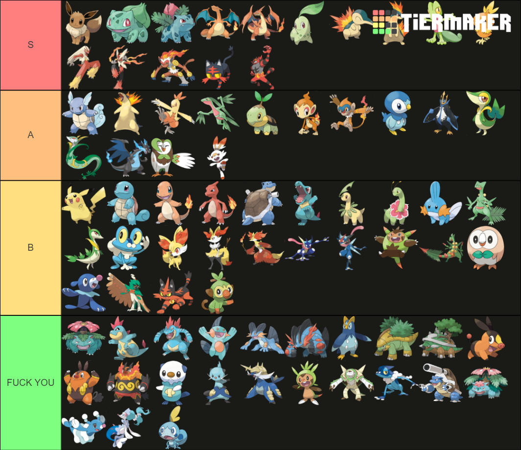 Pokemon Starter Tier List (Community Rankings) - TierMaker