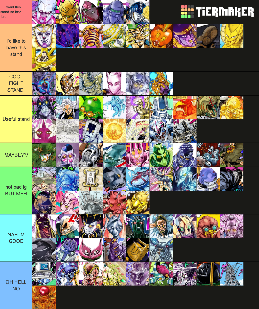 JoJo stands part 35 Tier List Rankings) TierMaker