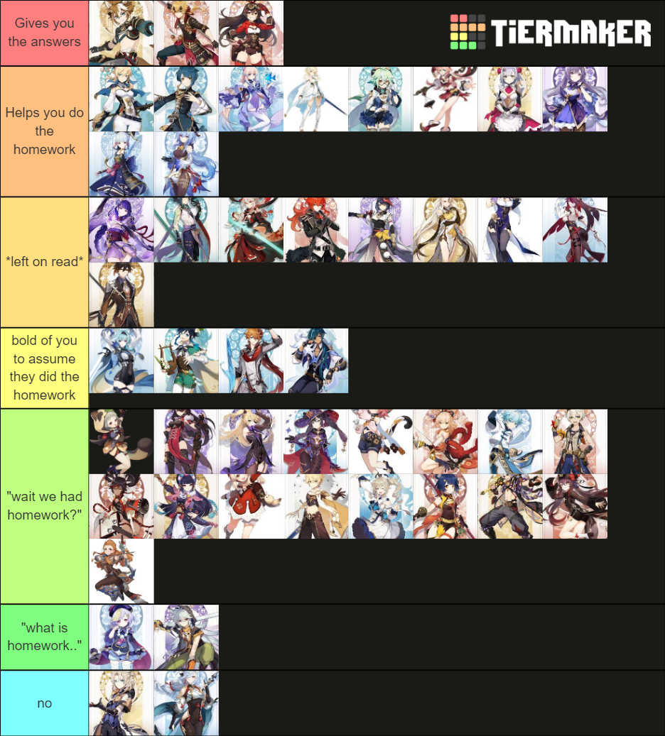 Genshin characters giving homework answers Tier List (Community ...