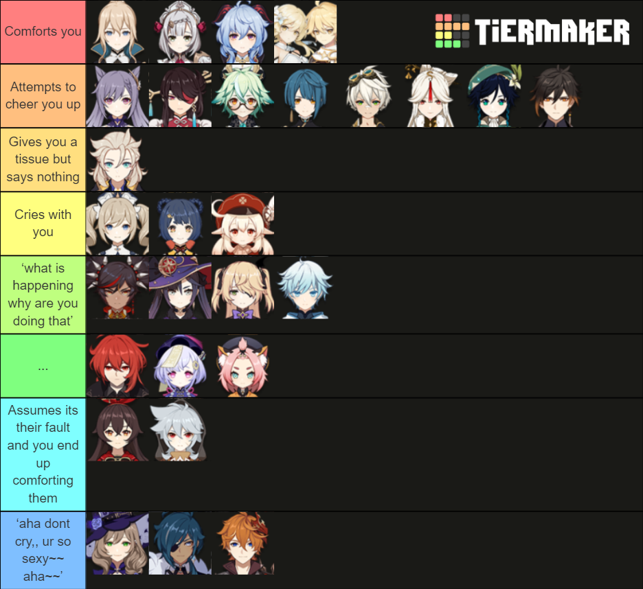 Genshin Reactions Tier List (Community Rankings) - TierMaker