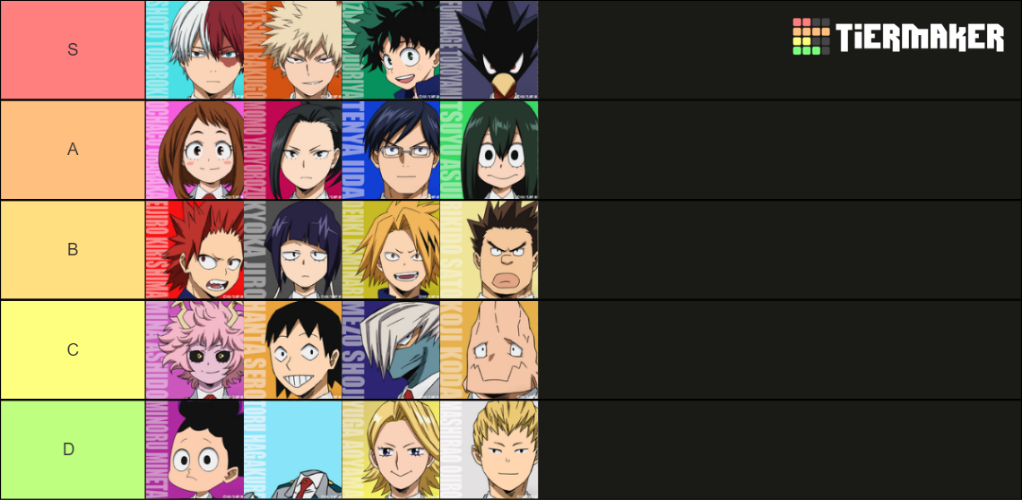 MHA Class 1-A Tier List (Community Rankings) - TierMaker