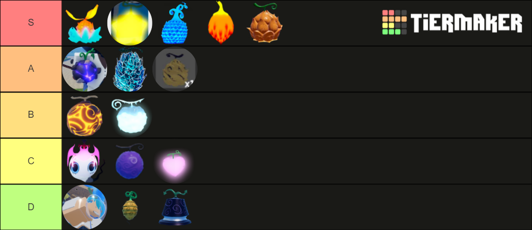 gpo-fruits-tier-list-community-rankings-tiermaker