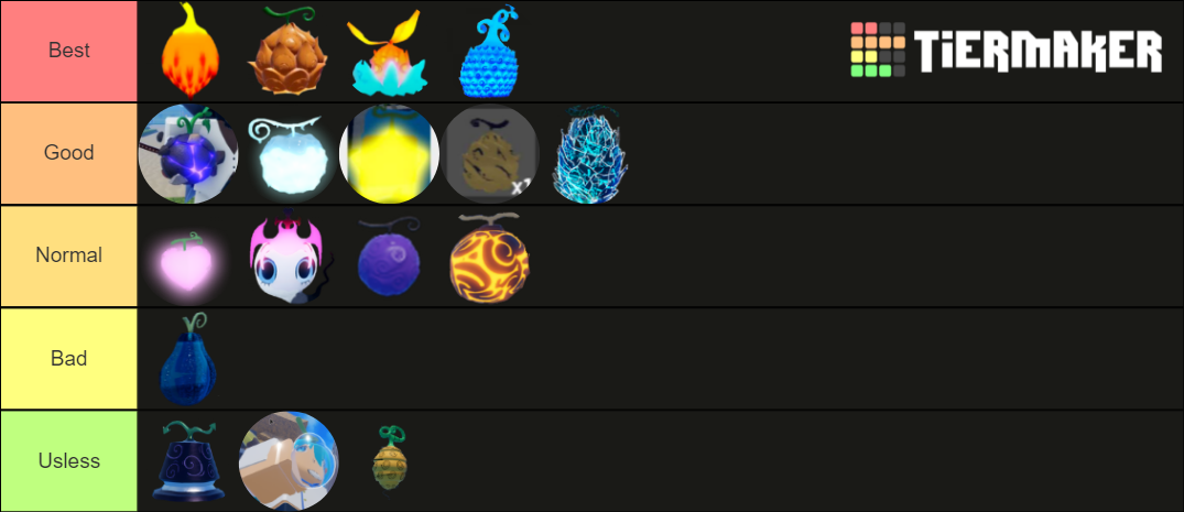 gpo-fruits-tier-tier-list-community-rankings-tiermaker