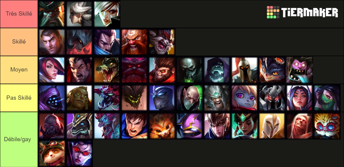 Best Toplaner / LoL Tier List (Community Rankings) - TierMaker