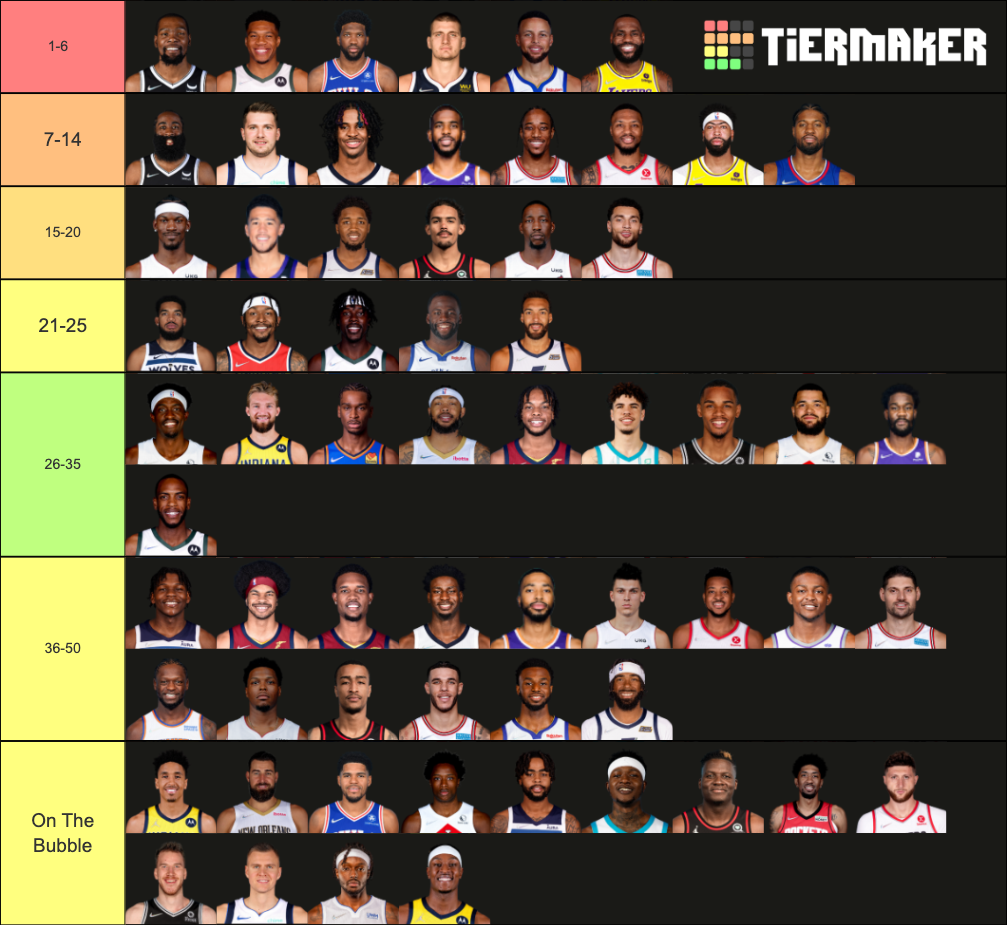 100 Best Nba Players 2022 Tier List Community Rankings Tiermaker