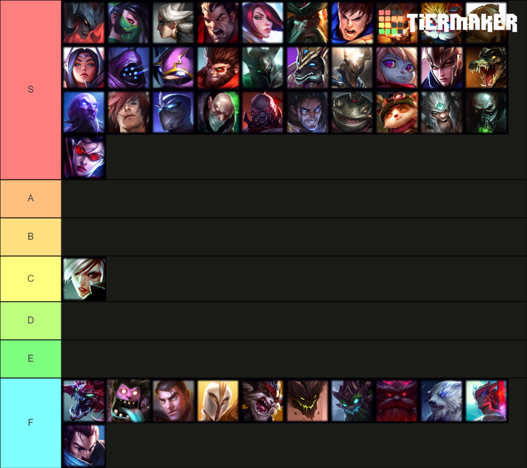 Best top laners 10 24 tier list community rankings tiermaker