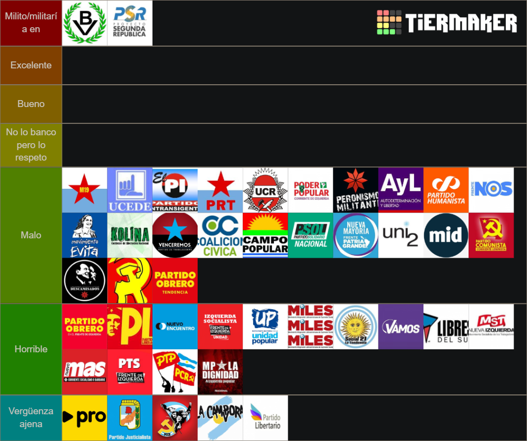 Partidos Politicos de la Argentina Tier List Rankings