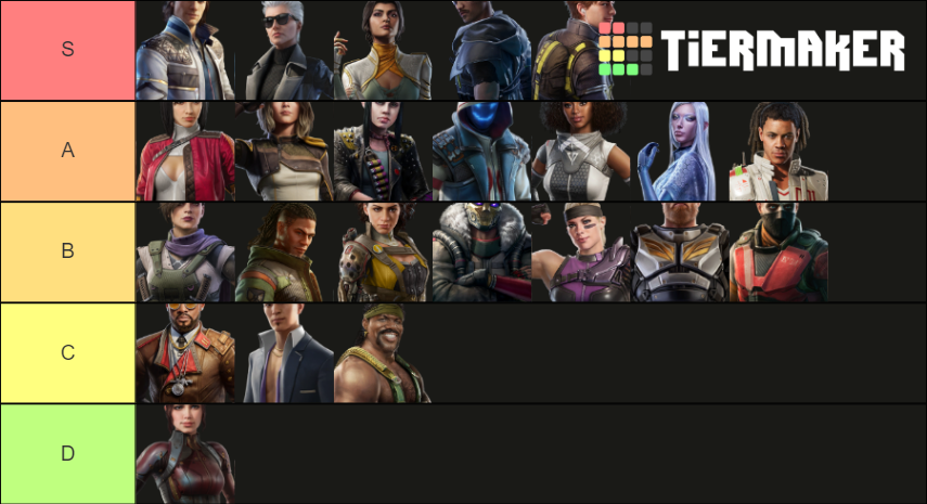 rogue-company-characters-tier-list-community-rankings-tiermaker