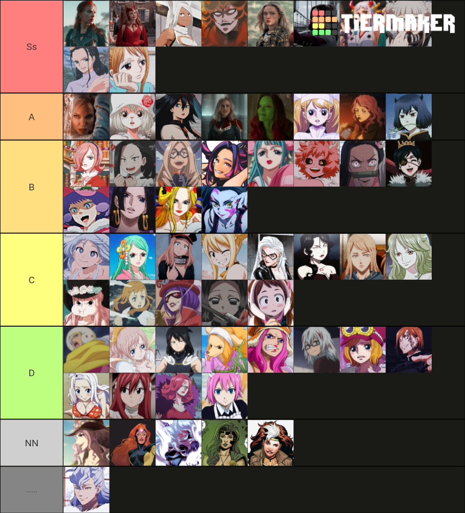 Perso Kai Tier List Community Rankings Tiermaker