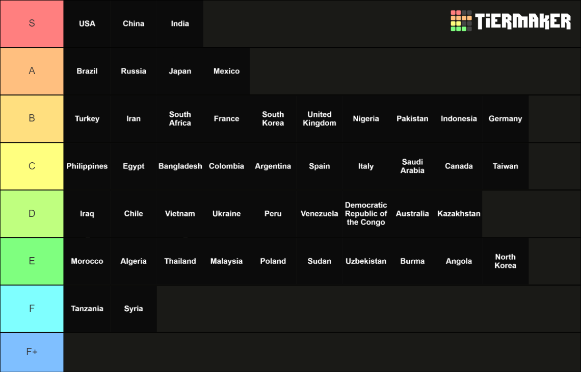 Roblox rise of nations tier list community rankings tiermaker
