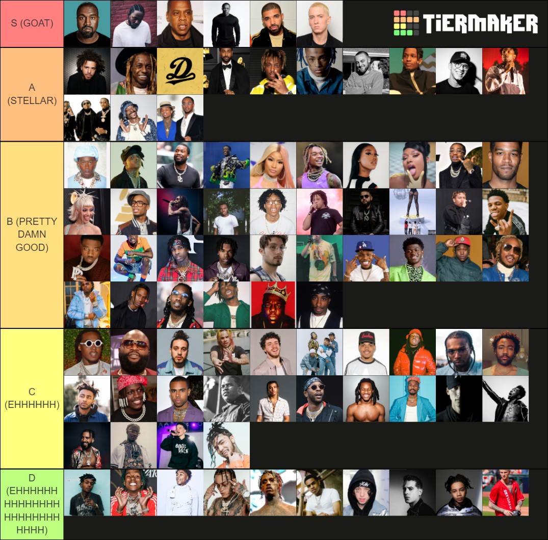 Ranking Rappers Tier List Community Rankings TierMaker ranking-rappers-tier-list-community-rankings-tiermaker