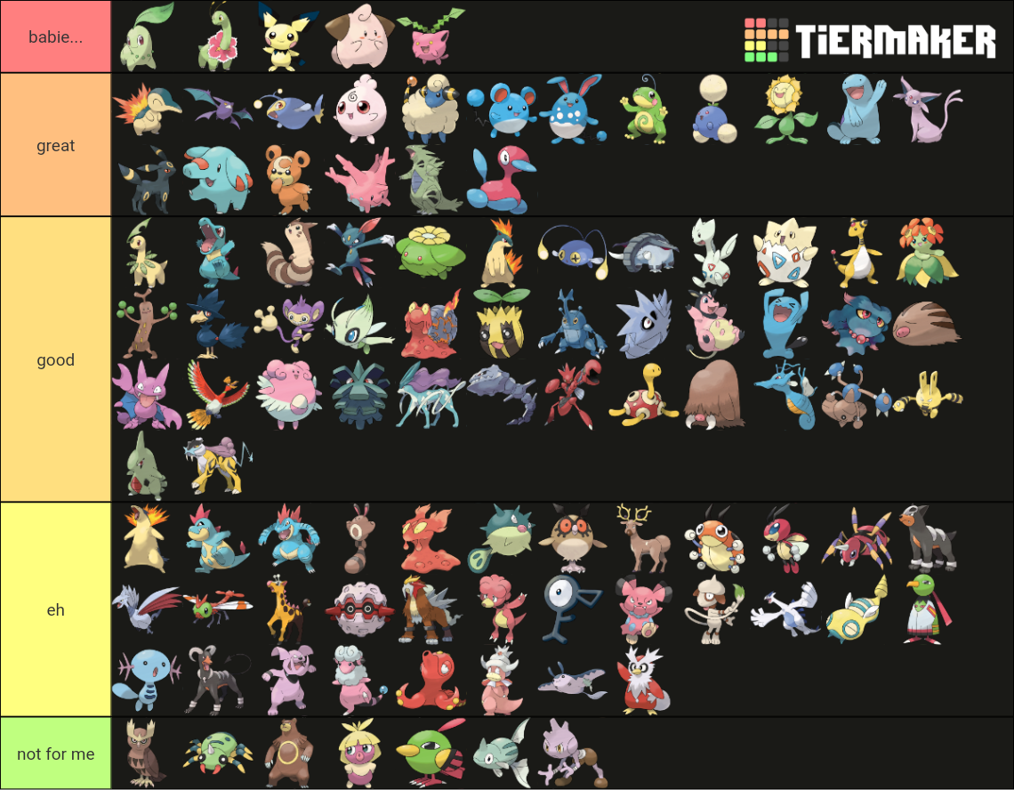 Pokemon Of Johto Tier List (community Rankings) - Tiermaker