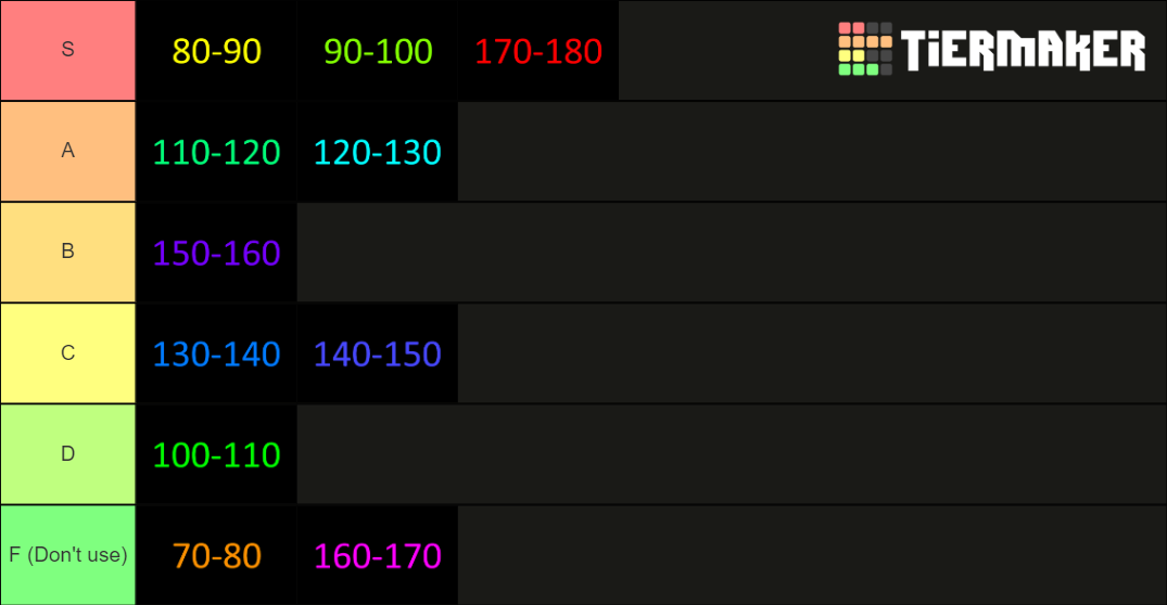 Music BPM Tier List (Community Rankings) - TierMaker
