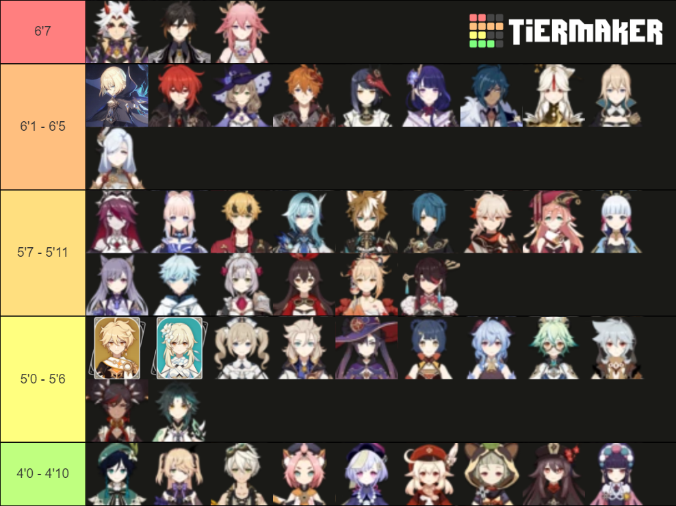 my hc of genshin characters' heights Tier List (Community Rankings ...