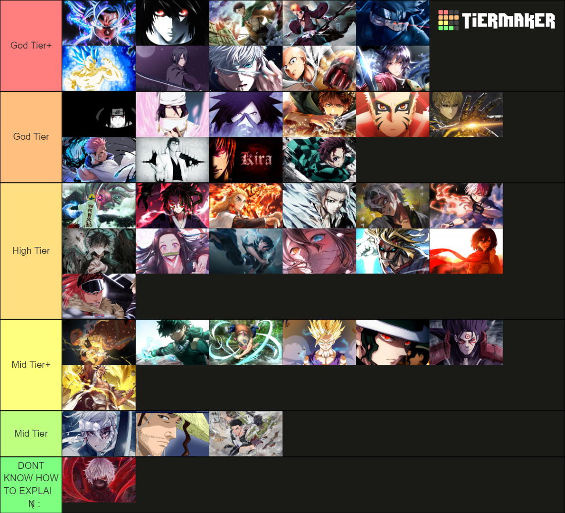 Anime Characters Tier List (Community Rankings) - TierMaker