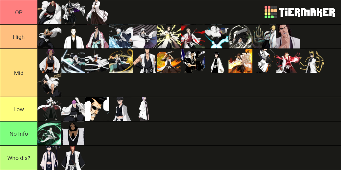 All Gotei 13 Captain (Bleach) (35) Tier List Rankings