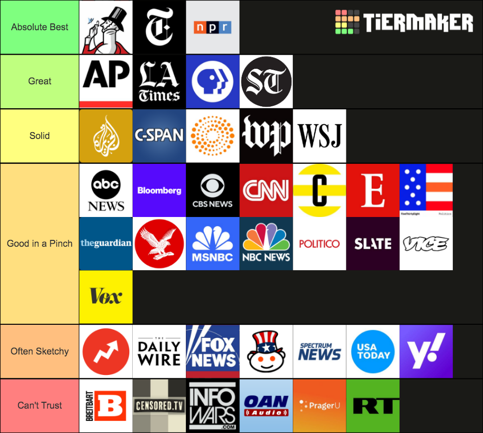 News Sources Ranked Tier List Rankings) TierMaker