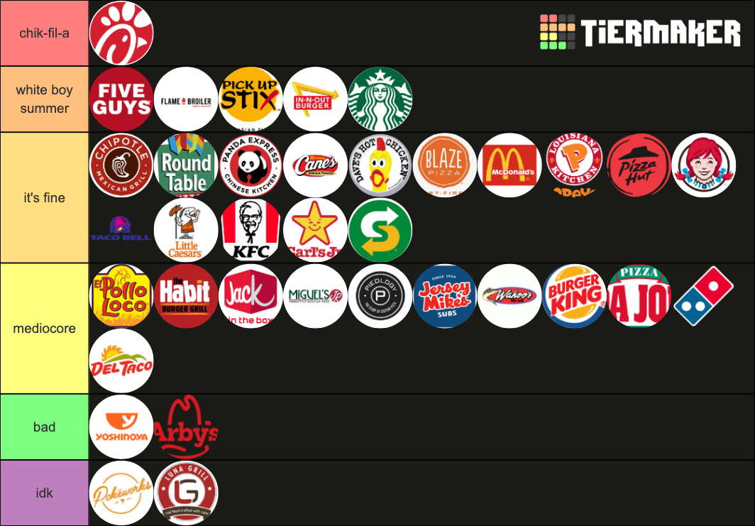 THS Fast Food Tier List Community Rankings TierMaker