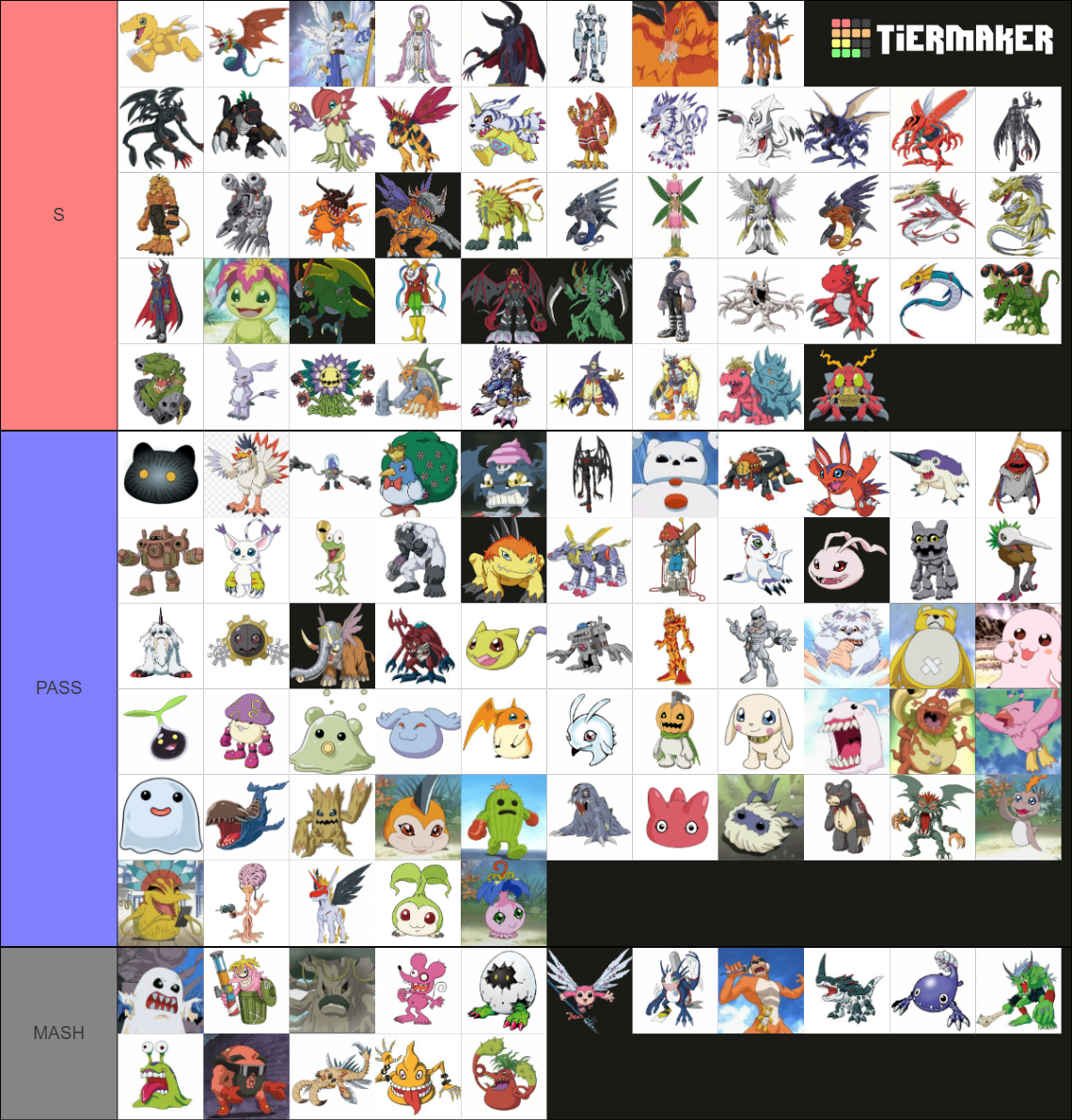 Every Digimon from Digimon Adventure Tier List (Community Rankings ...