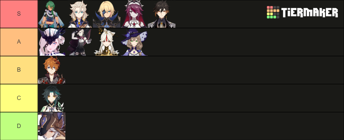 Genshin Waifuhusbando V2 Tier List Community Rankings Tiermaker