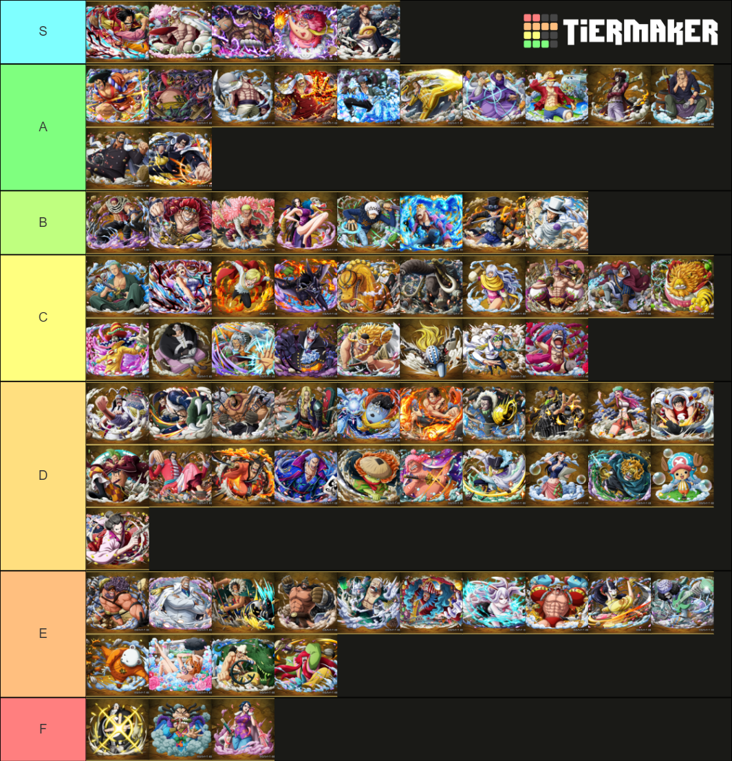 One Piece Character Tier List Rankings) TierMaker