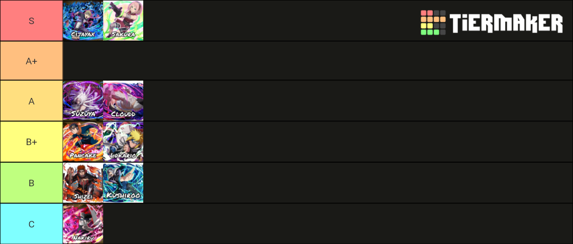 Shinigami Tier List (Community Rankings) - TierMaker