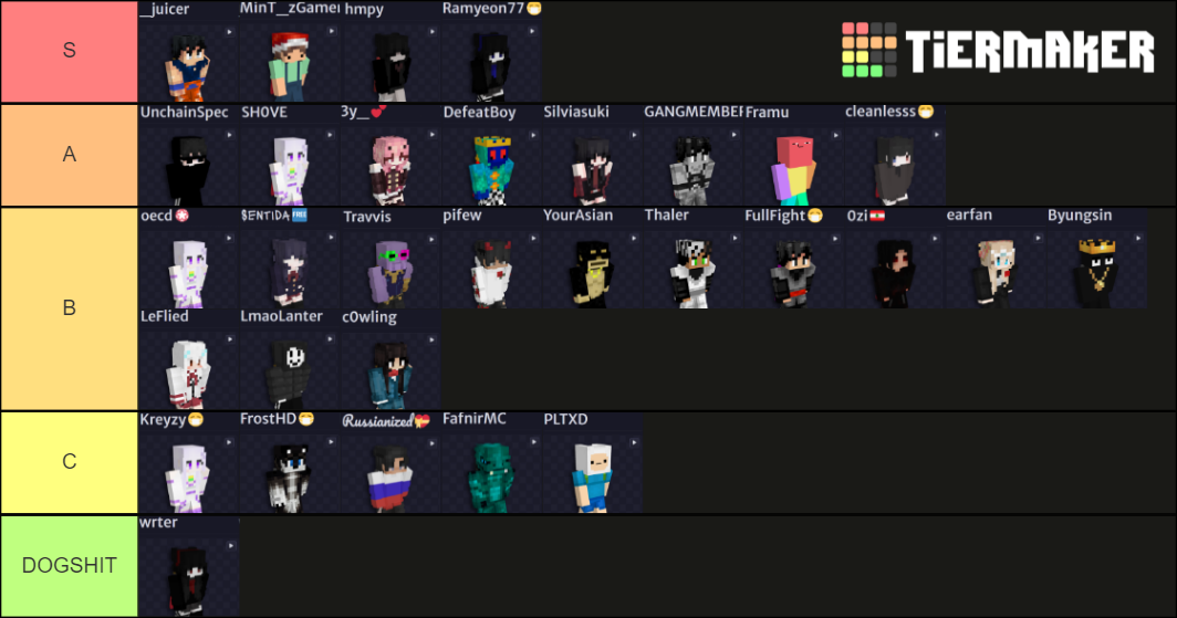 TOPTIER PRACTICE Tier List (Community Rankings) - TierMaker