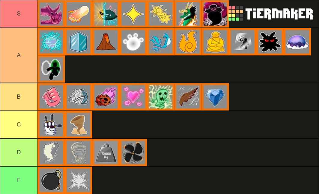 Blox Fruits allnewfruit Tier List (Community Rankings) - TierMaker