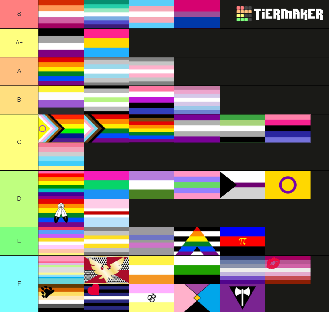 LGBTQ+ Pride flags ! Tier List (Community Rankings) - TierMaker