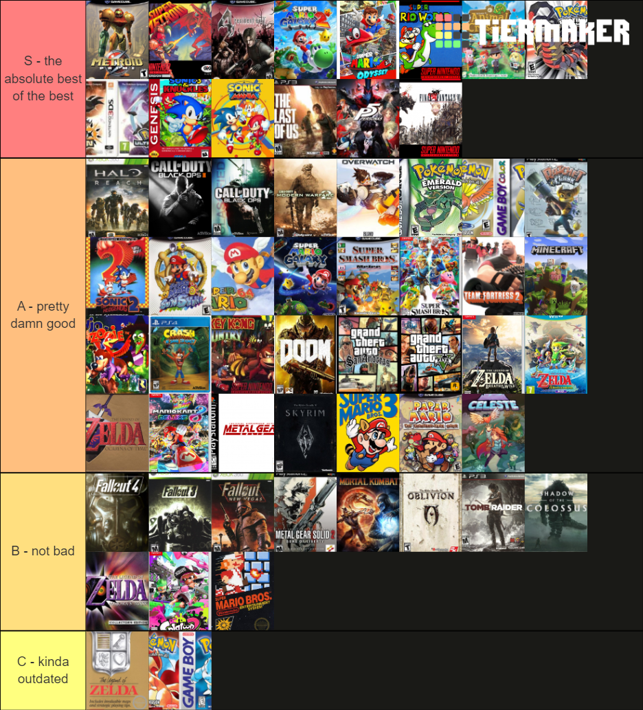 Best Video Games of All Time (2019) Tier List (Community Rankings