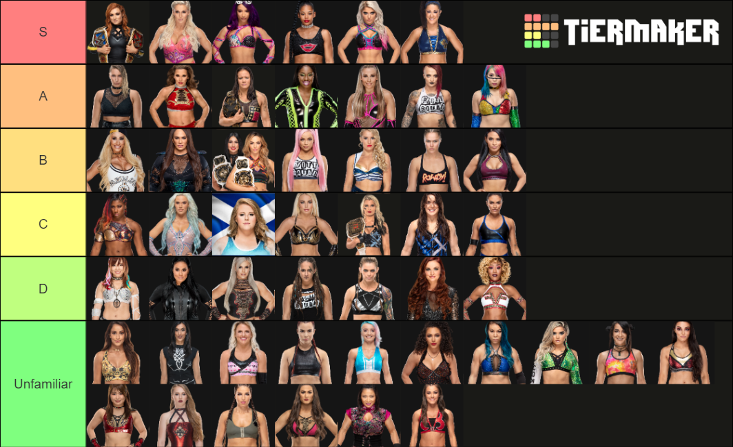 Wwe Women Tier List Community Rankings Tiermaker