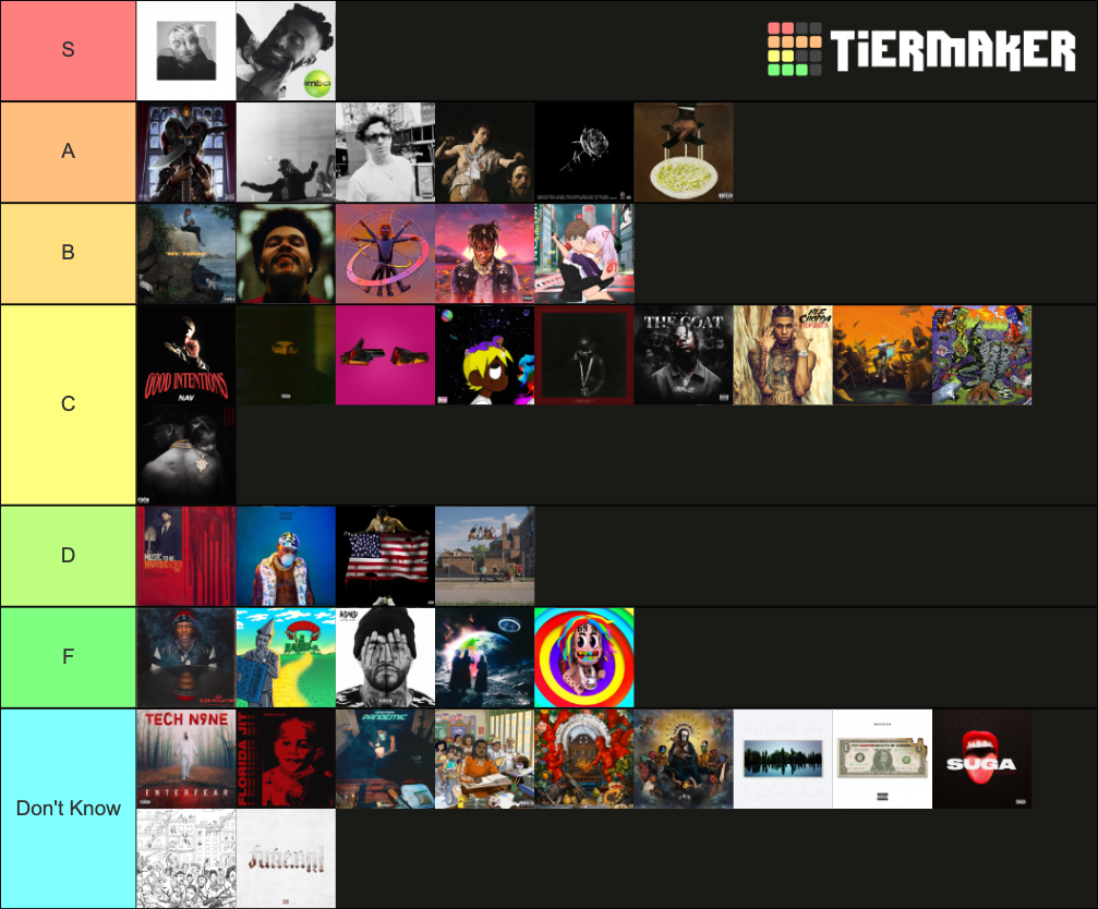 best albums of 2020s rap