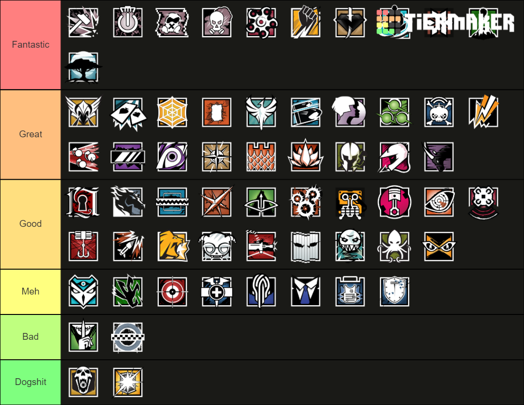 Rainbow Six Siege Operator Ranking Updated Y6S3 Tier List (Community ...