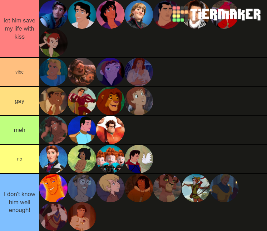 Disney/Pixar Princes Tier List (Community Rankings) - TierMaker