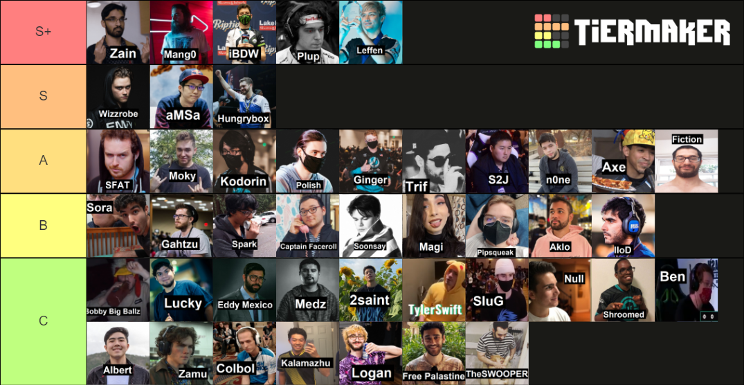 Melee Players 2022 Tier List (Community Rankings) - TierMaker