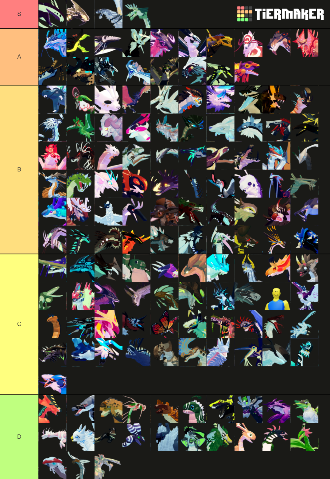 All CoS Creatures Tier List Community Rankings TierMaker